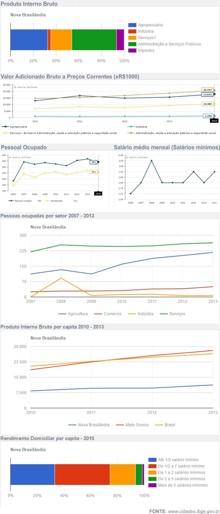 Economia